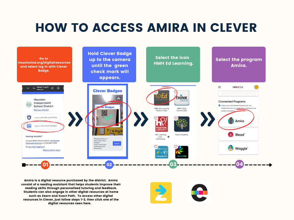 How to Access Digital Resources-English
